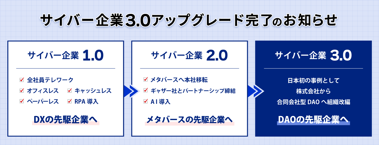 サイバー企業3.0アップグレード完了のお知らせ